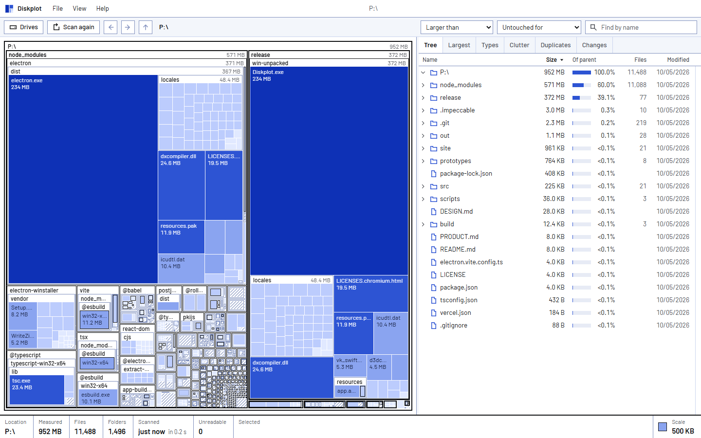 Diskplot com o treemap de uma unidade à esquerda e a árvore de pastas com tamanhos à direita